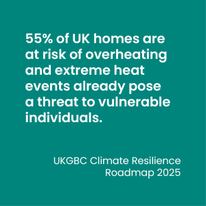 55% of UK homes are at risk of overheating