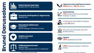 EDI report - Brunei universities